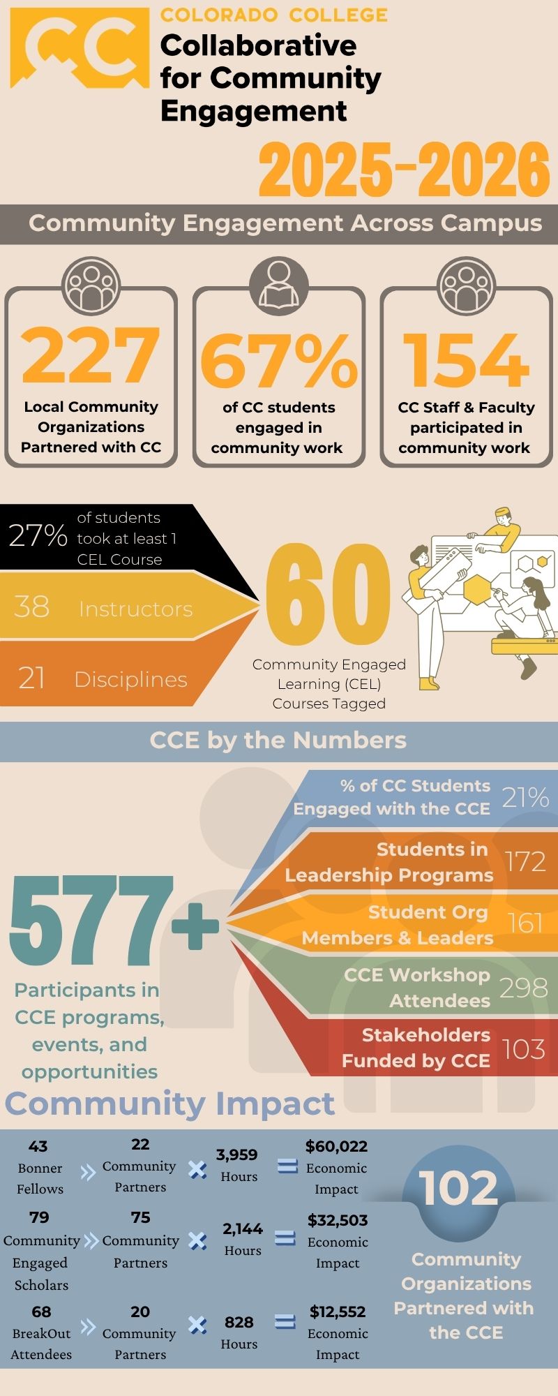 2026 CCE Infographic